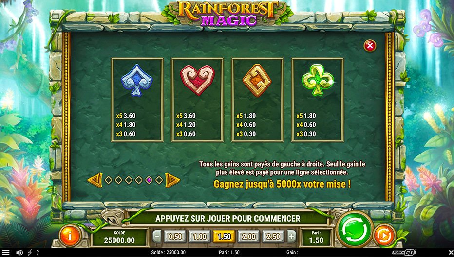 Table de paiement du jeu Rainforest Magic