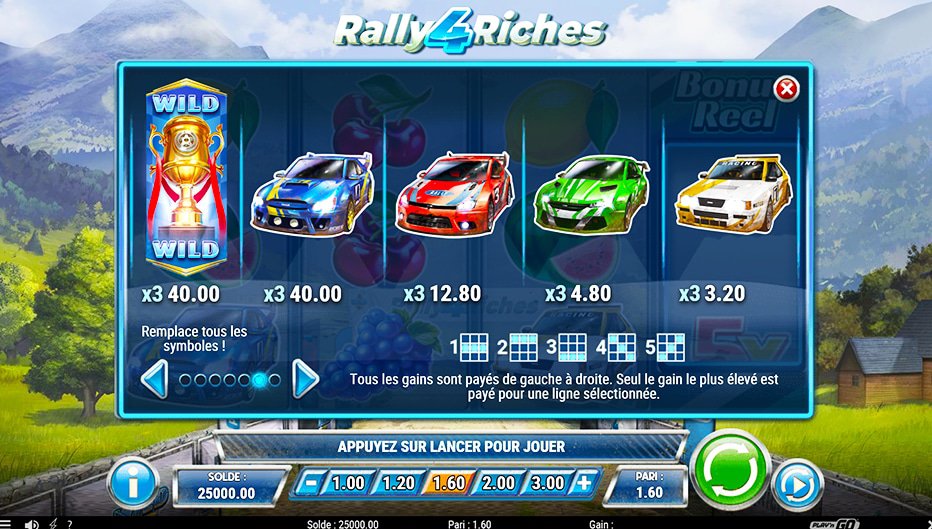 Table de paiement du jeu Rally 4 Riches